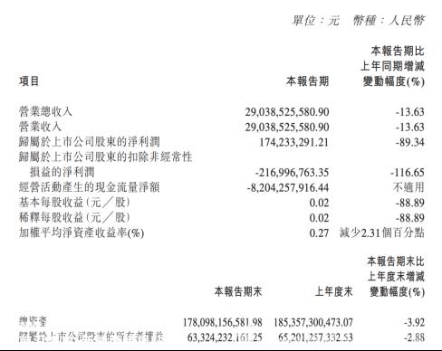 是什么拖累了长城?上海车展无疑是近年来汽车界最热门的话题