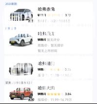 是什么拖累了长城?上海车展无疑是近年来汽车界最热门的话题