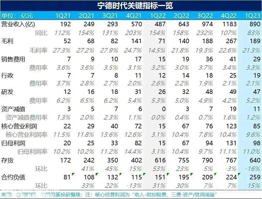 宁王是如何反击预期的?它有多可持续?