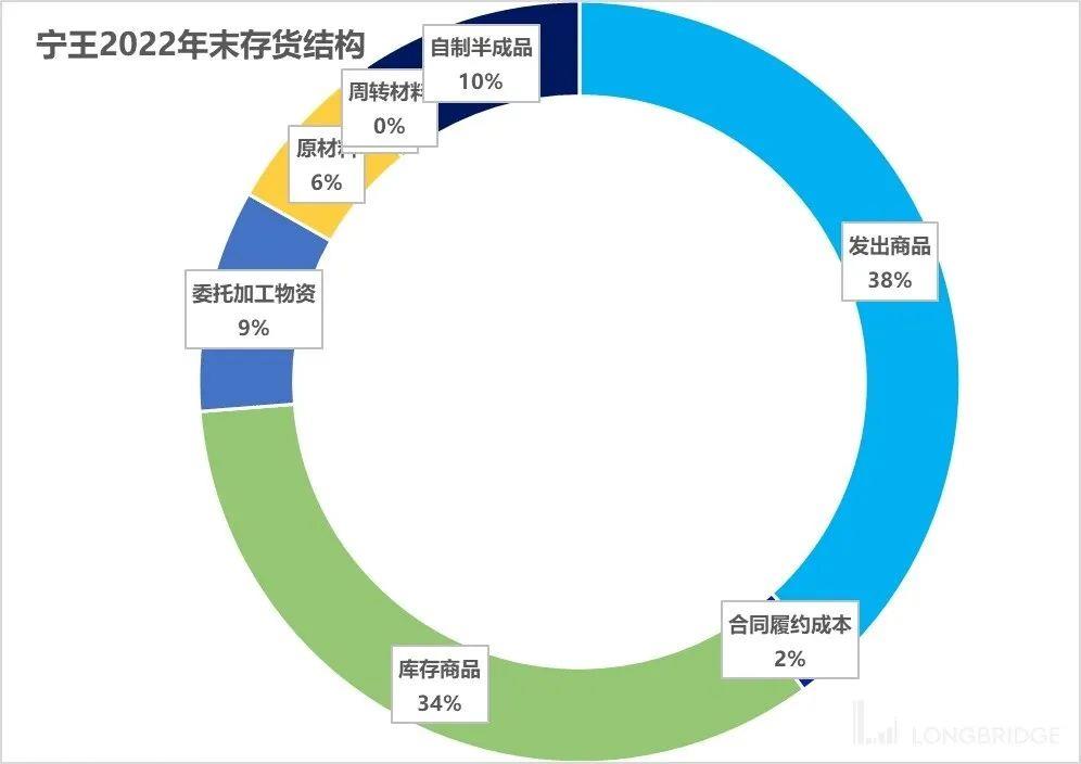 宁王是如何反击预期的?它有多可持续?