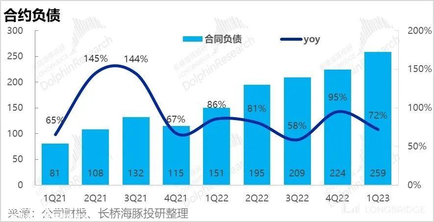 宁王是如何反击预期的?它有多可持续?
