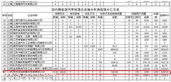 在零跑车销量大幅下滑的背后,经销商爆料销量注水,还涉嫌骗补?
