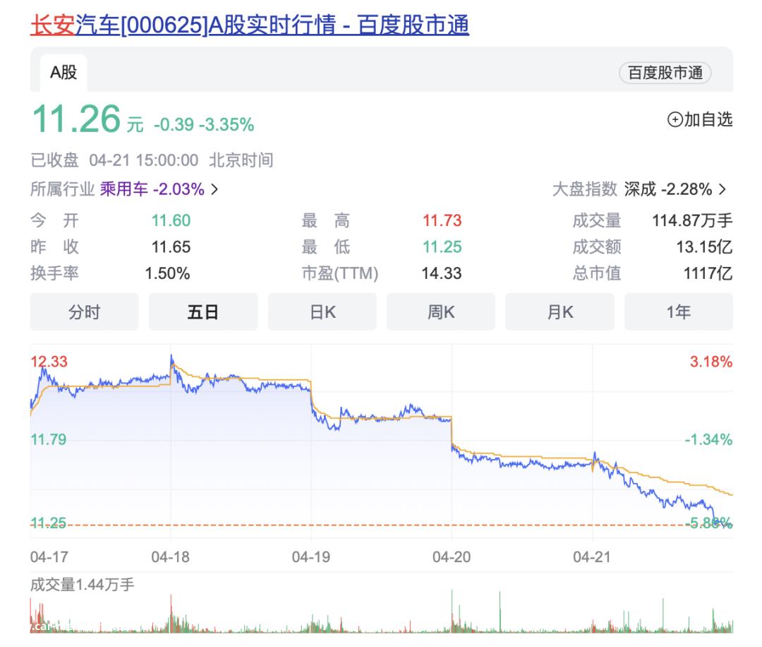 评估一周车股,查百态车市