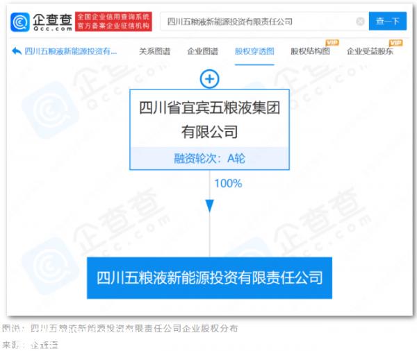 五粮液对白酒巨头跨境投资新能源的意愿是什么?跨境背后的秘密是