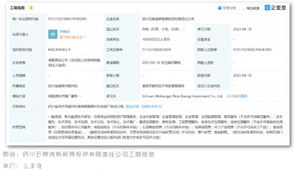 五粮液对白酒巨头跨境投资新能源的意愿是什么?跨境背后的秘密是