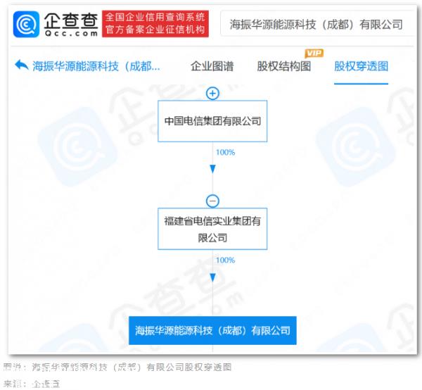 五粮液对白酒巨头跨境投资新能源的意愿是什么?跨境背后的秘密是