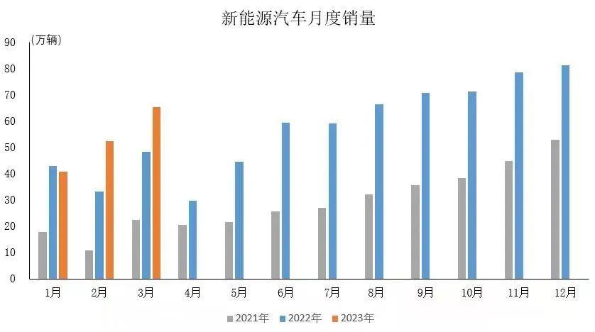 油电平衡期测试车企长期综合实力