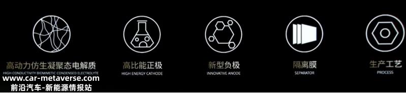 揭秘凝聚态:不是半固态电池,也不是过渡产品