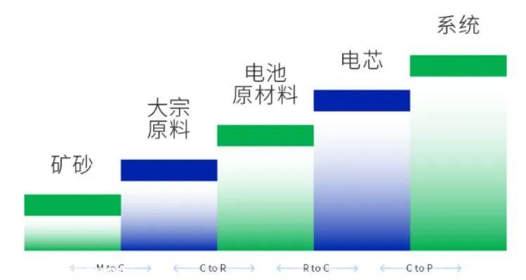 揭秘凝聚态:不是半固态电池,也不是过渡产品