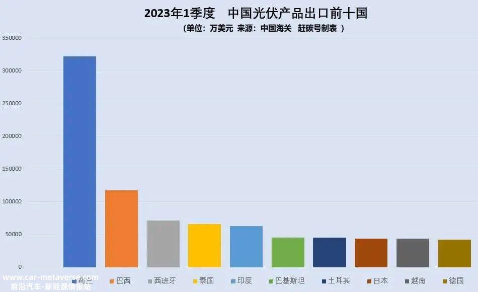 十大光伏出口国,在变化中孕育机会!