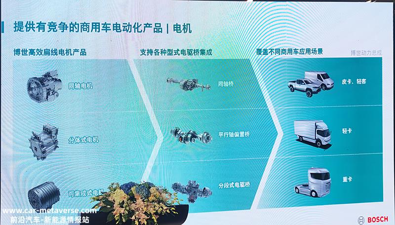 博世首次展示190kW氢动力模块,推出同轴油冷却电机、多合一
