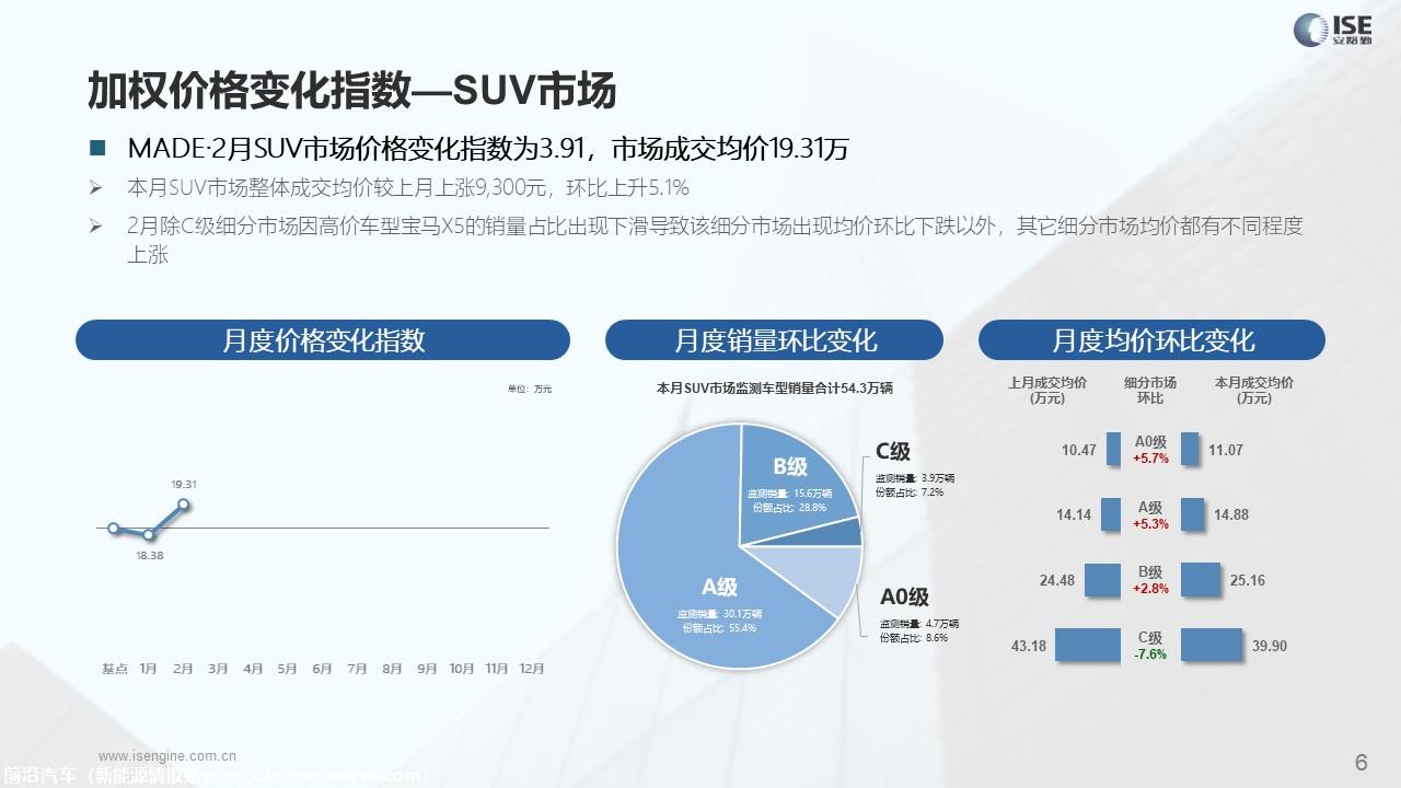【价格指数】MADE产业研究价格优惠指数走势报告（2023-2月) （新）
