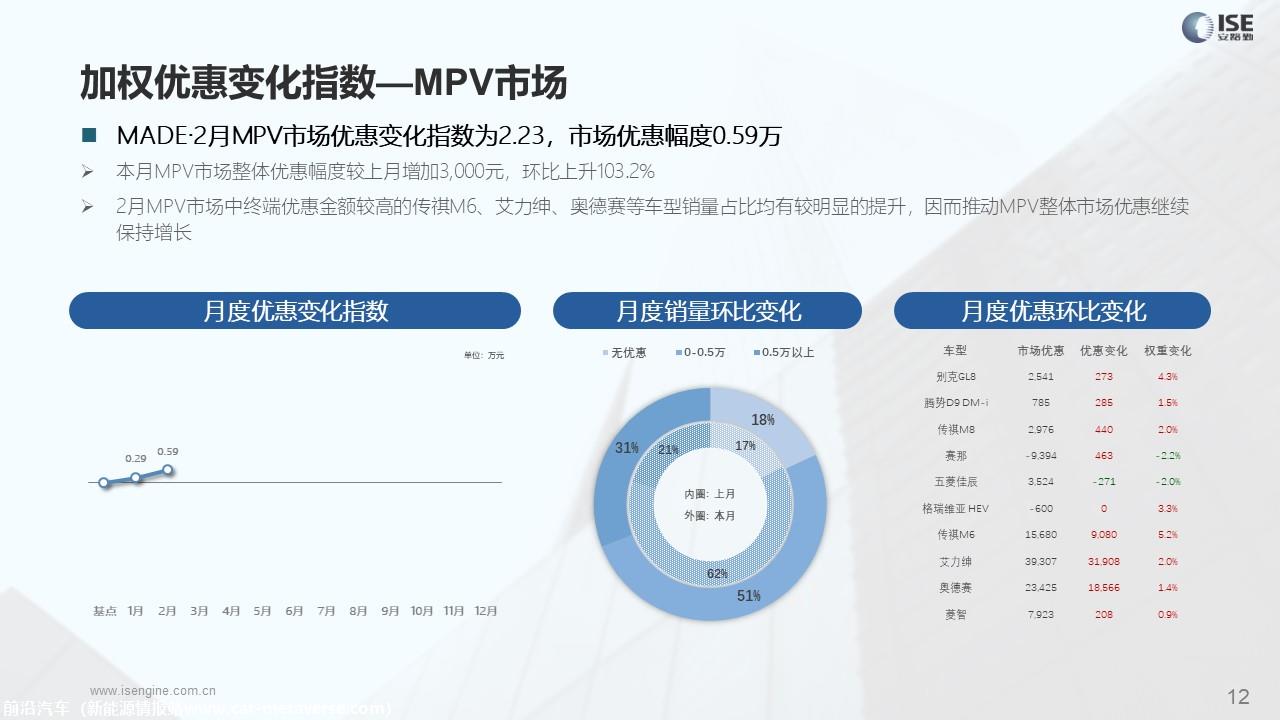 【价格指数】MADE产业研究价格优惠指数走势报告（2023-2月) （新）