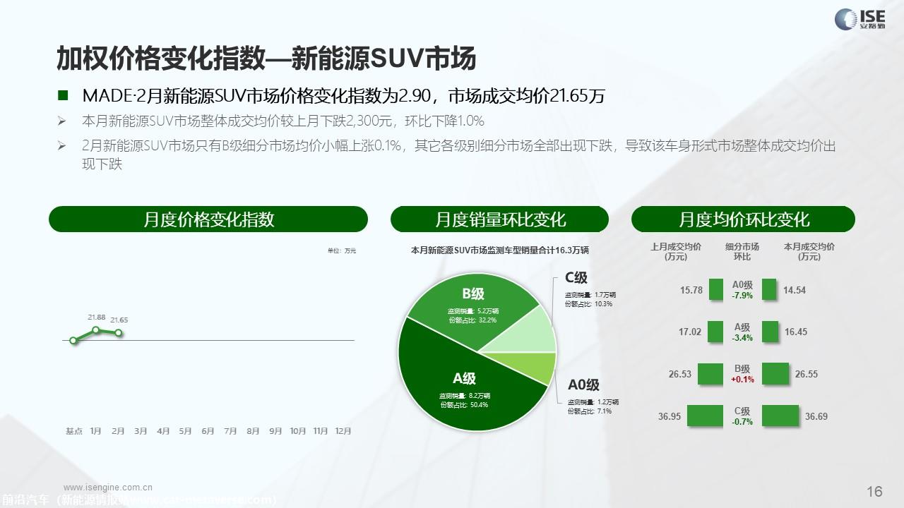 【价格指数】MADE产业研究价格优惠指数走势报告（2023-2月) （新）