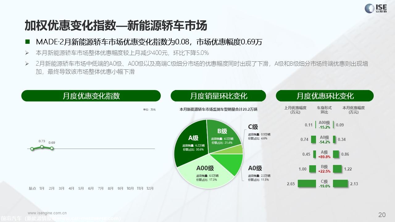 【价格指数】MADE产业研究价格优惠指数走势报告（2023-2月) （新）