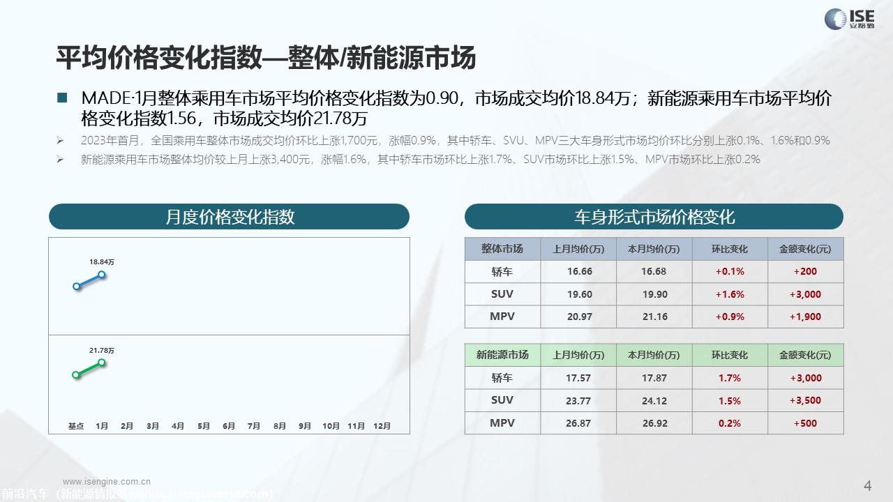 【价格指数】MADE产业研究价格指数走势分析（2022-12月)