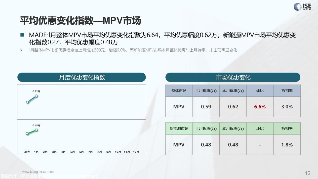 【价格指数】MADE产业研究价格指数走势分析（2022-12月)