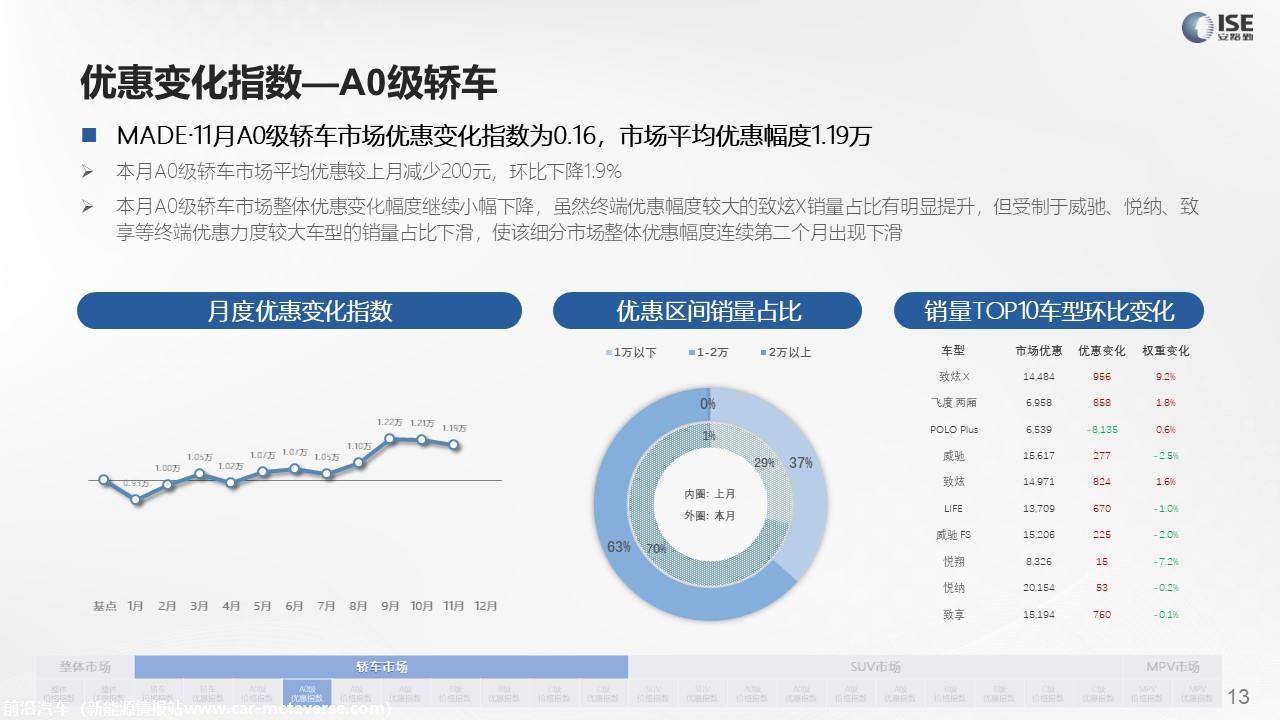 【价格指数】MADE产业研究价格指数走势分析（2022-11月)