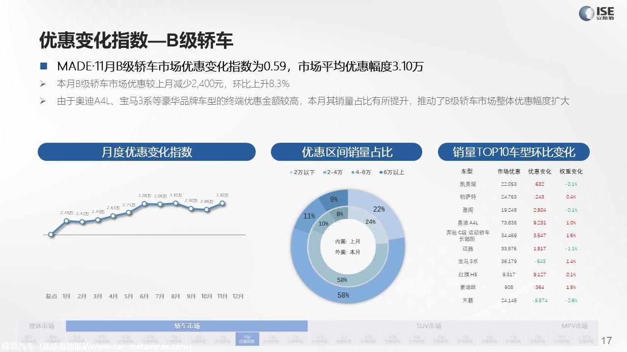 【价格指数】MADE产业研究价格指数走势分析（2022-11月)