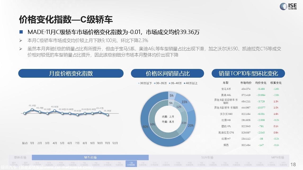 【价格指数】MADE产业研究价格指数走势分析（2022-11月)