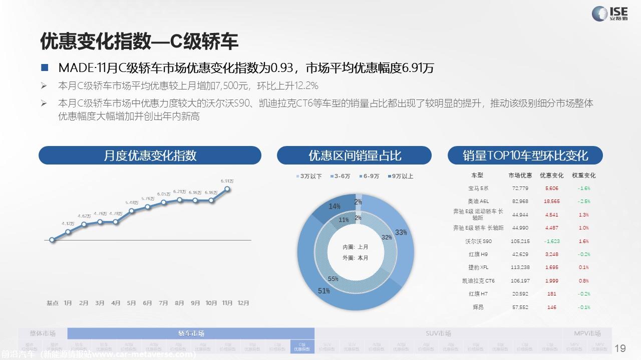 【价格指数】MADE产业研究价格指数走势分析（2022-11月)