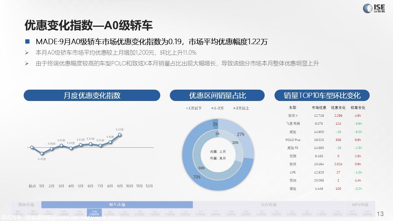 【价格指数】MADE产业研究价格指数走势分析（2022-9月)