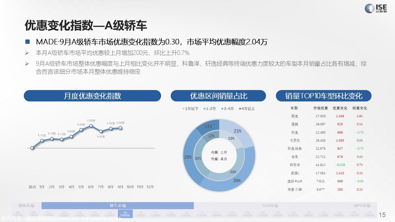 【价格指数】MADE产业研究价格指数走势分析（2022-9月)