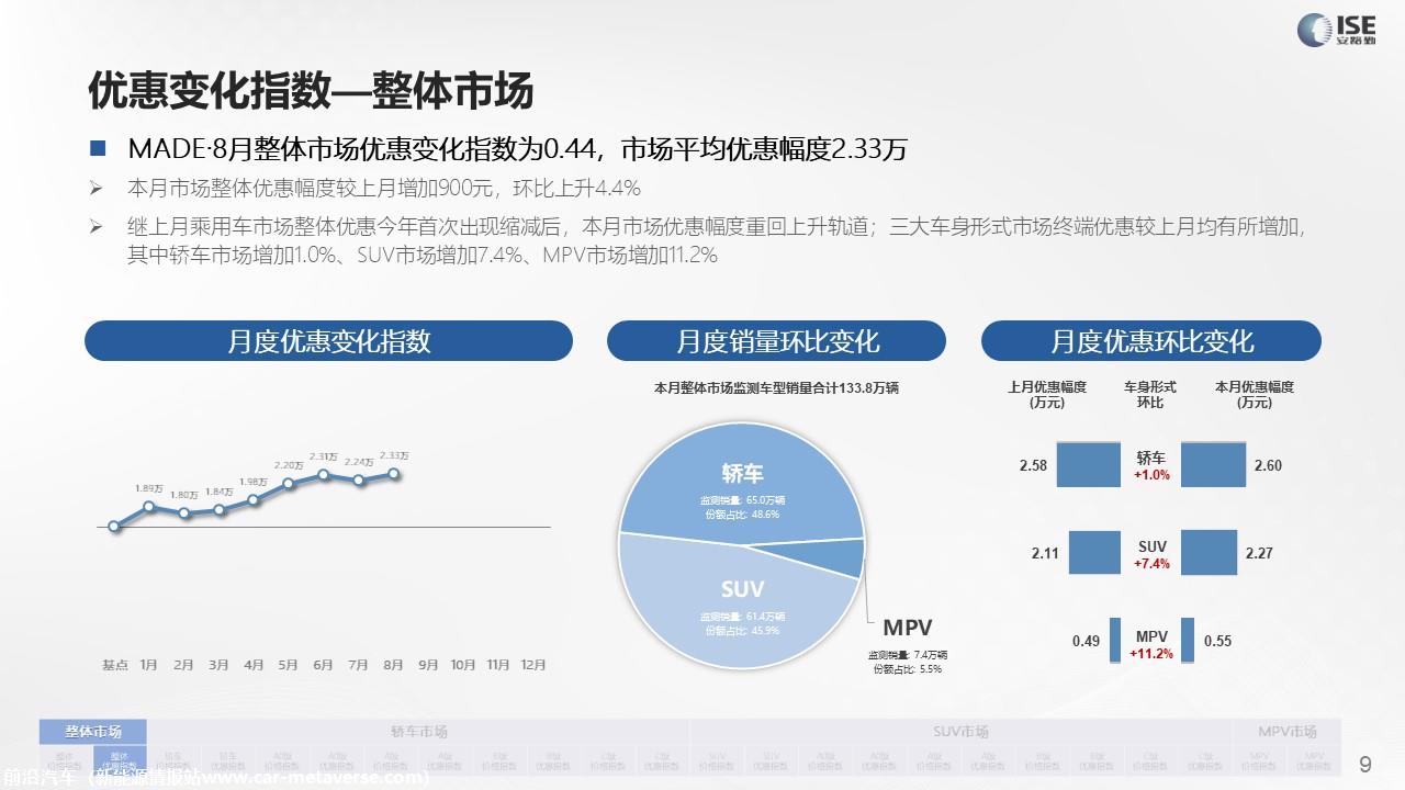 【价格指数】MADE产业研究价格指数走势分析（2022-8月)