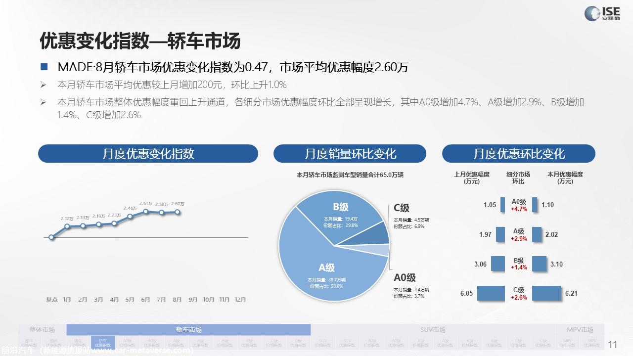 【价格指数】MADE产业研究价格指数走势分析（2022-8月)