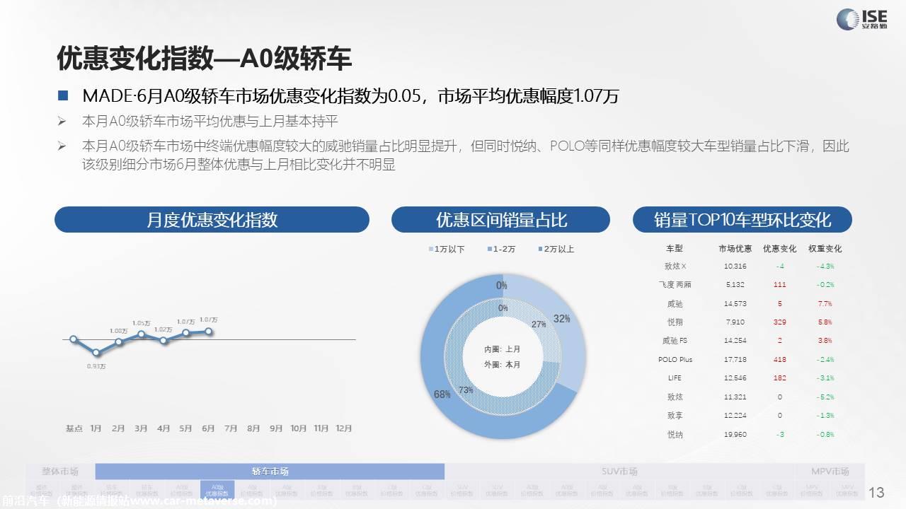 【价格指数】MADE产业研究价格指数走势分析（2022-6月)