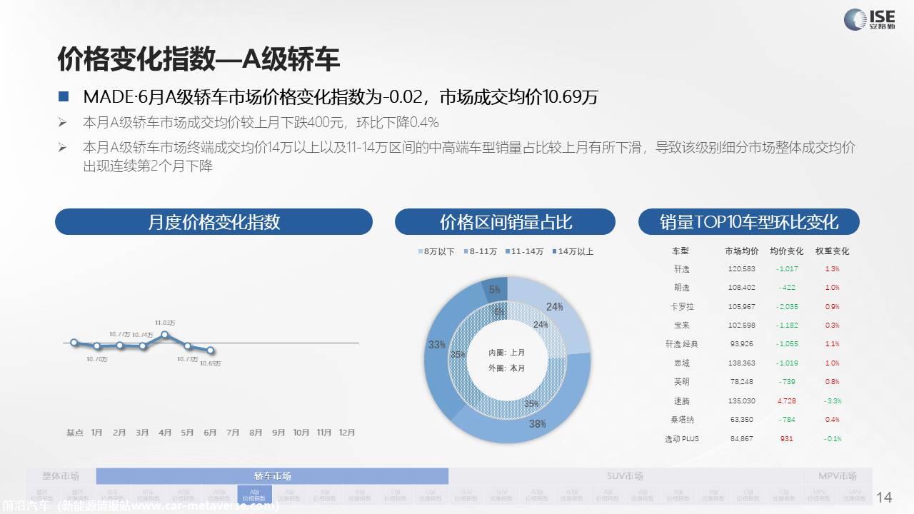 【价格指数】MADE产业研究价格指数走势分析（2022-6月)