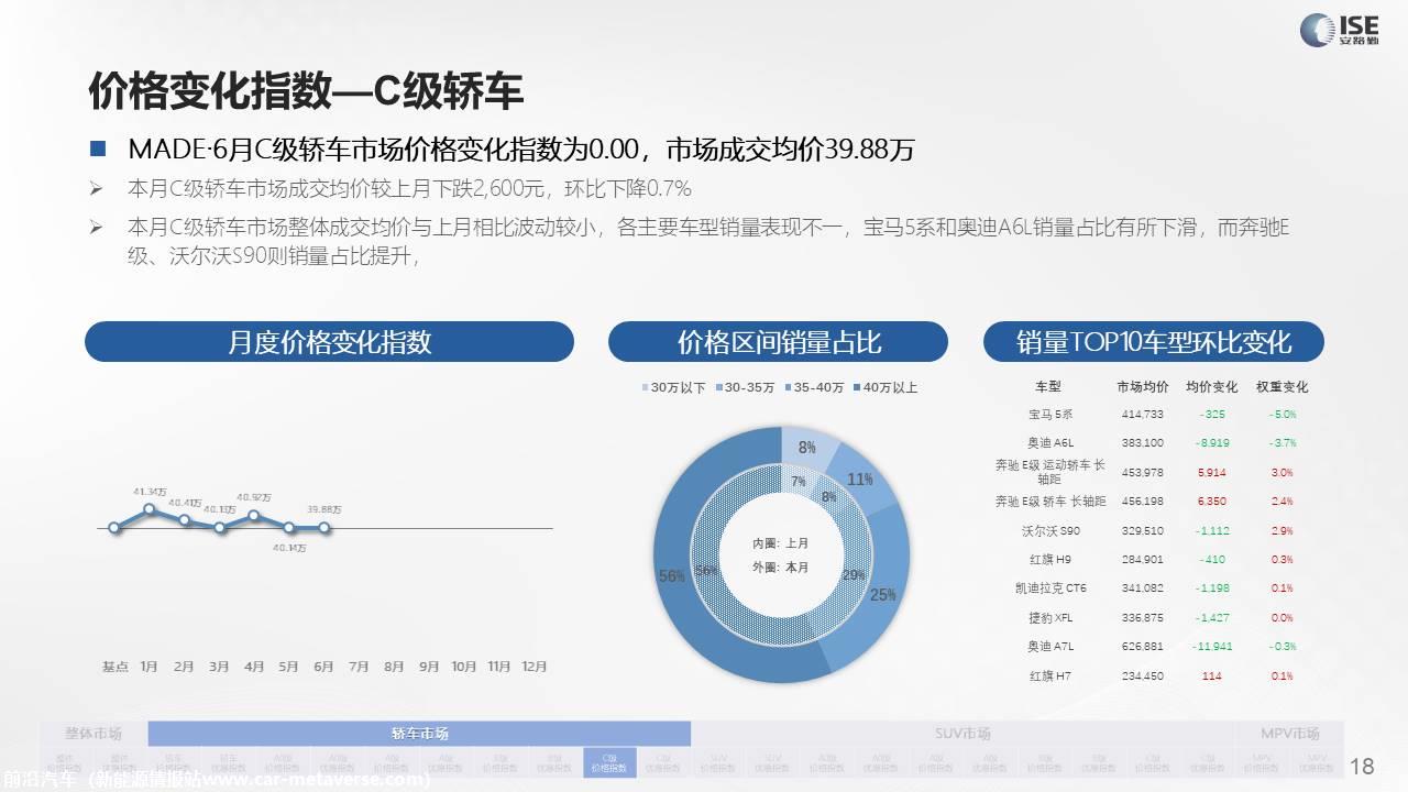 【价格指数】MADE产业研究价格指数走势分析（2022-6月)