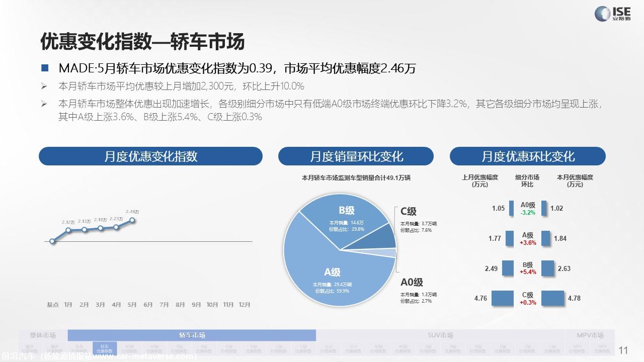 【价格指数】MADE产业研究价格指数走势分析（2022-5月)