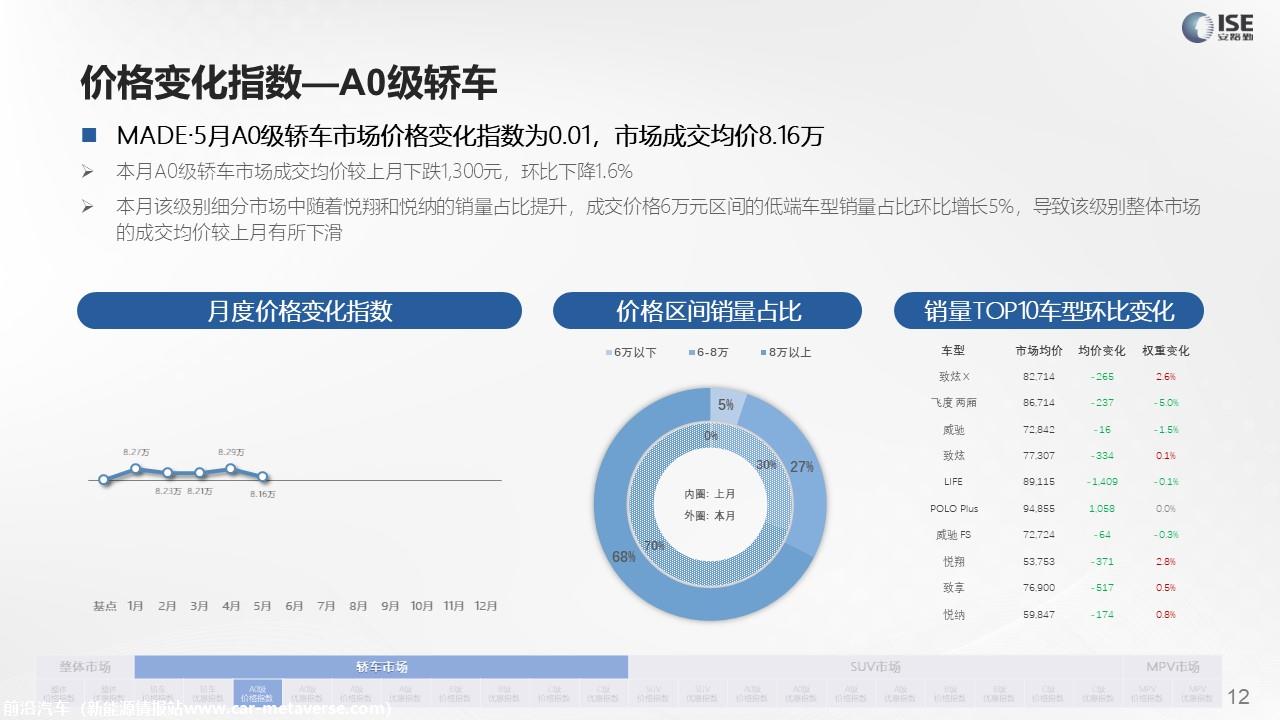 【价格指数】MADE产业研究价格指数走势分析（2022-5月)