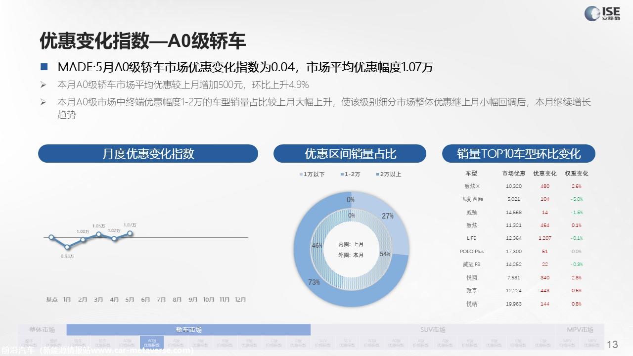 【价格指数】MADE产业研究价格指数走势分析（2022-5月)