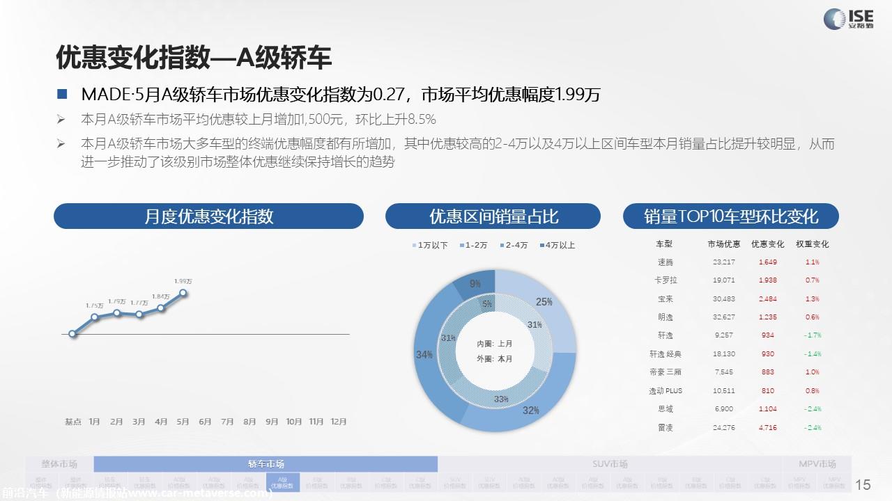 【价格指数】MADE产业研究价格指数走势分析（2022-5月)