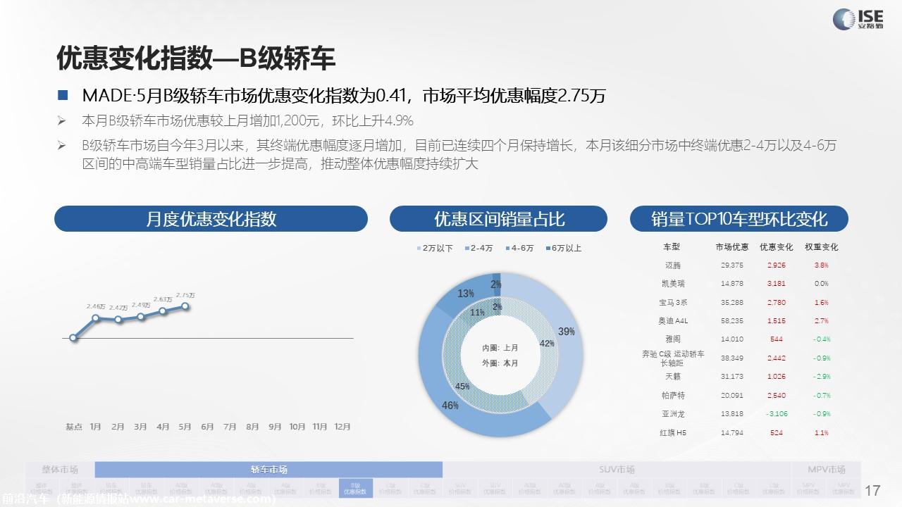 【价格指数】MADE产业研究价格指数走势分析（2022-5月)