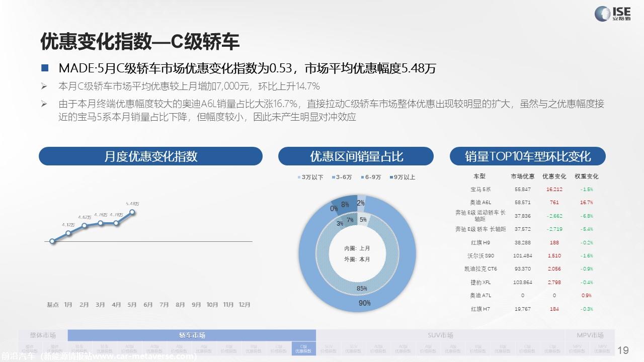 【价格指数】MADE产业研究价格指数走势分析（2022-5月)