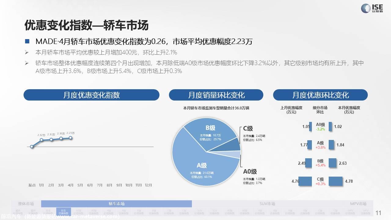 【价格指数】MADE产业研究价格指数走势分析（2022-4月)