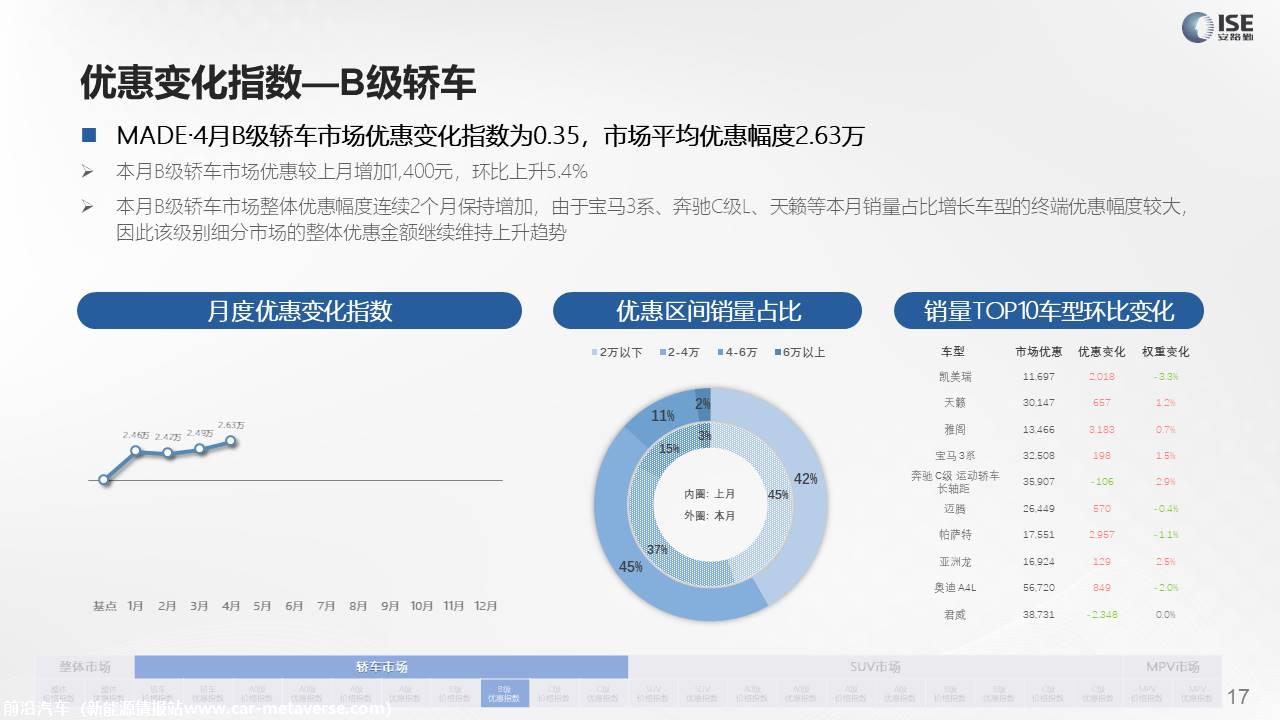 【价格指数】MADE产业研究价格指数走势分析（2022-4月)