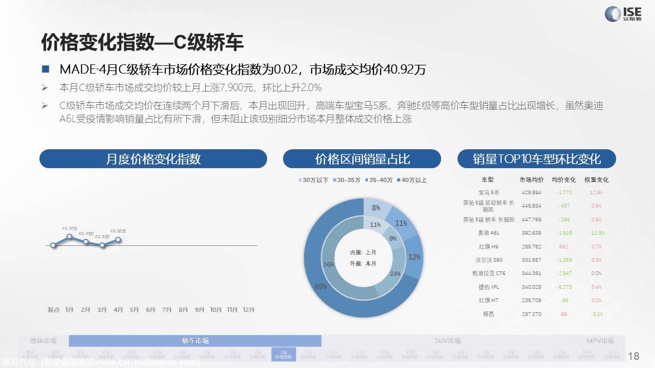 【价格指数】MADE产业研究价格指数走势分析（2022-4月)