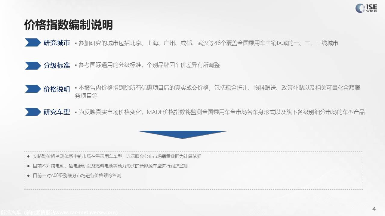 【价格指数】MADE产业研究价格指数走势分析（2022-3月)