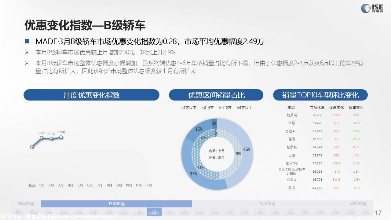 【价格指数】MADE产业研究价格指数走势分析（2022-3月)