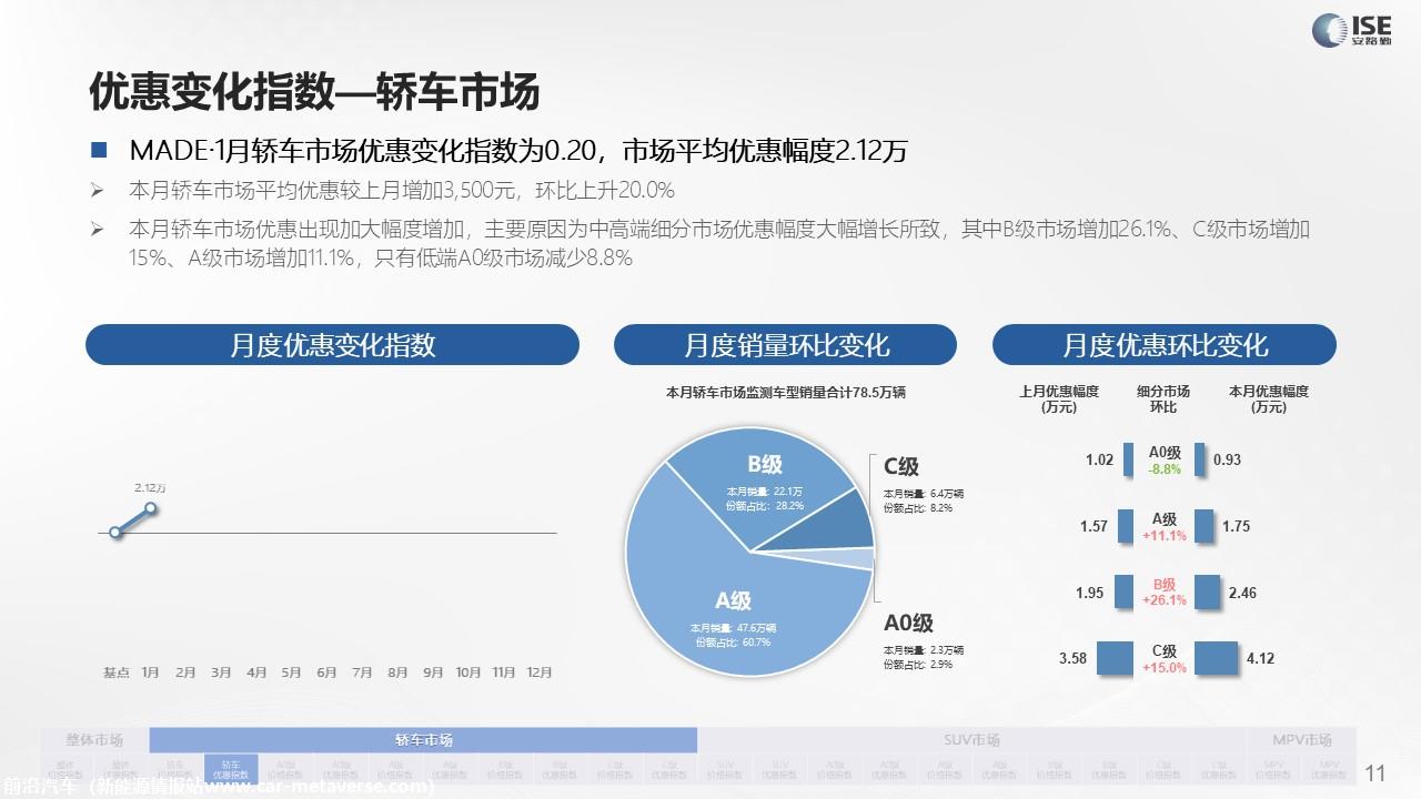 【价格指数】MADE产业研究价格指数走势分析（2022-1月)