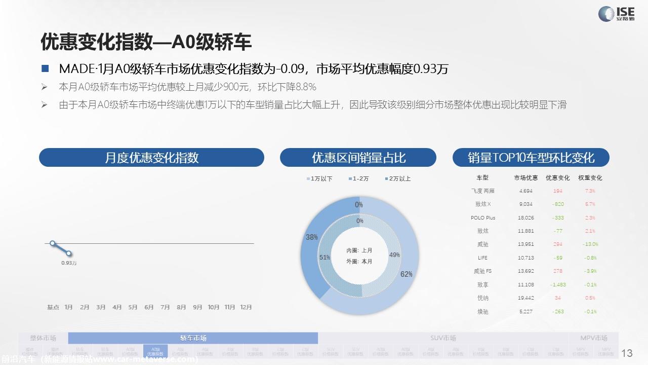 【价格指数】MADE产业研究价格指数走势分析（2022-1月)