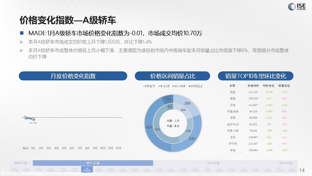 【价格指数】MADE产业研究价格指数走势分析（2022-1月)