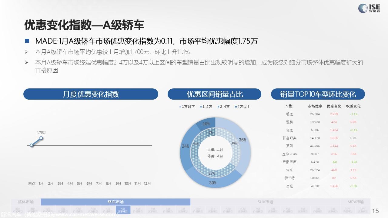 【价格指数】MADE产业研究价格指数走势分析（2022-1月)