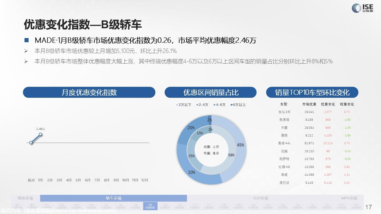 【价格指数】MADE产业研究价格指数走势分析（2022-1月)