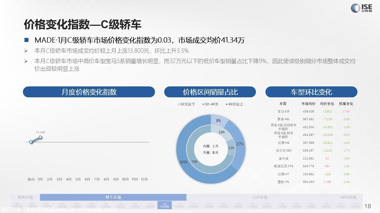 【价格指数】MADE产业研究价格指数走势分析（2022-1月)