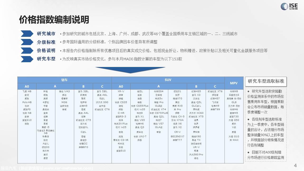 【价格指数】MADE产业研究价格指数走势分析（2021-11月)